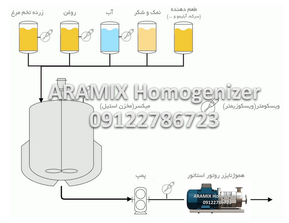 تولید سس مایونز