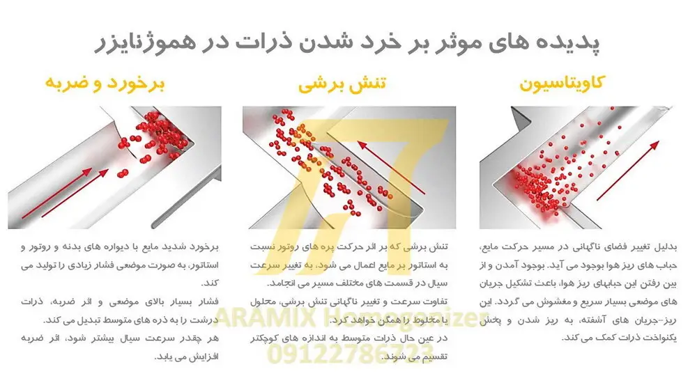 روش ریز کردن ذره ها در هموژنایزر 